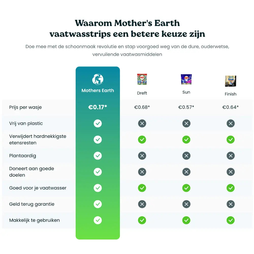 Milieuvriendelijke Vaatwasstrips | 180 Wasjes Mother's Earth