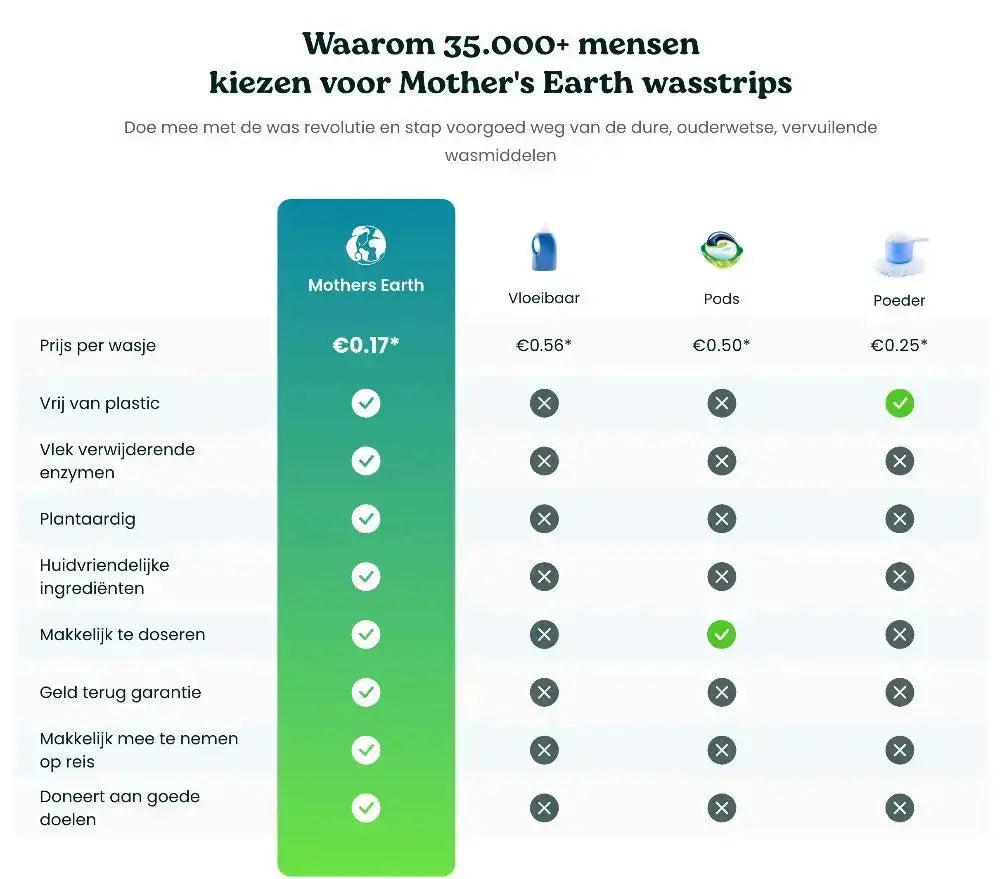 Milieuvriendelijke Wasstrips | Eenmalige Aanbieding Mother's Earth