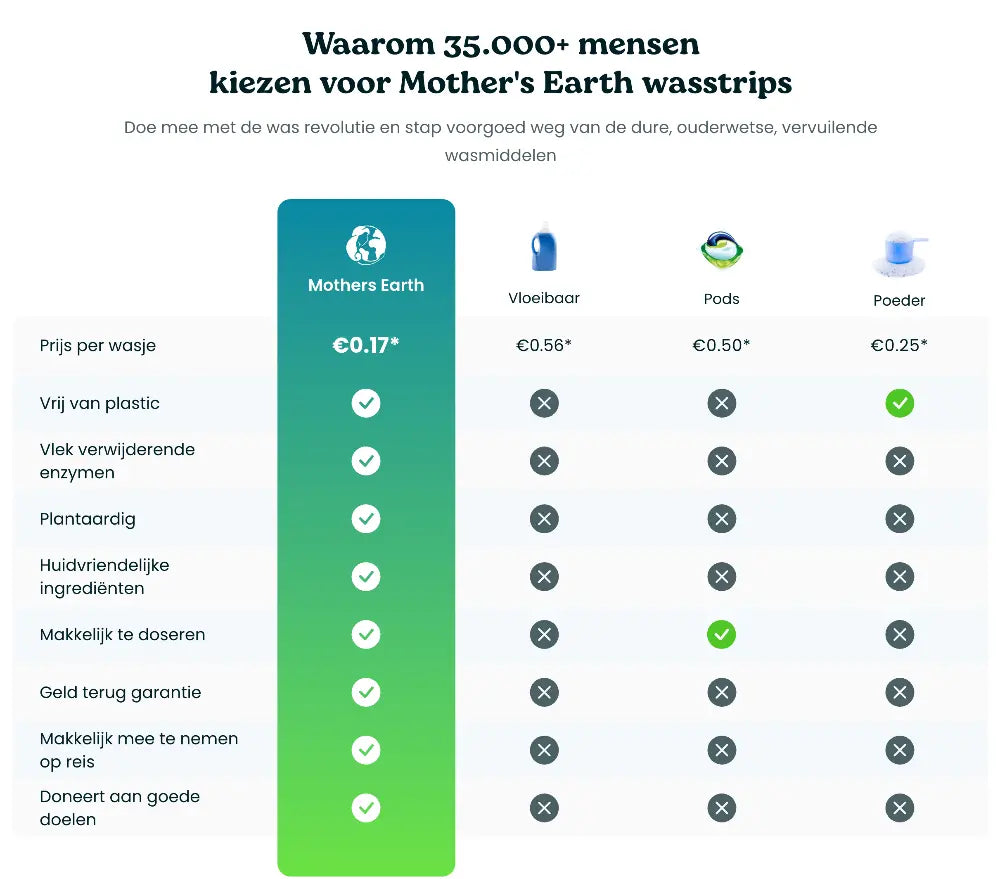 Milieuvriendelijke Wasstrips | 240 Wasjes Mother's Earth