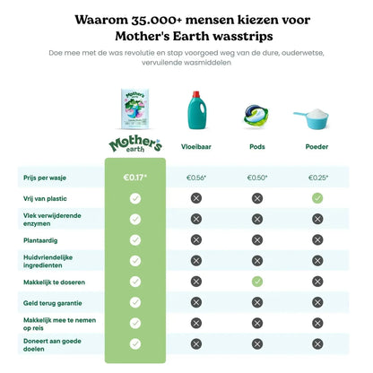 Geur Ontdekkingsset Mother's Earth