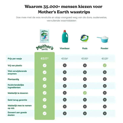 Milieuvriendelijke Wasstrips Mother's Earth
