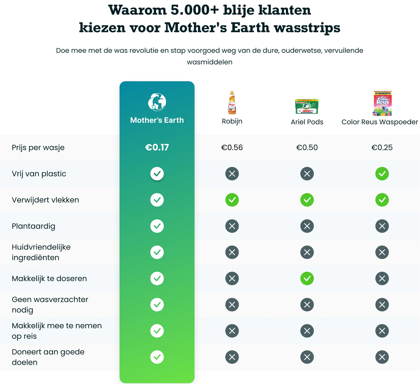 Milieuvriendelijke Wasstrips Mother's Earth