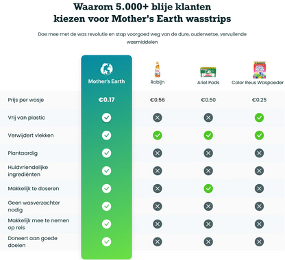 Milieuvriendelijke Wasstrips Mother's Earth