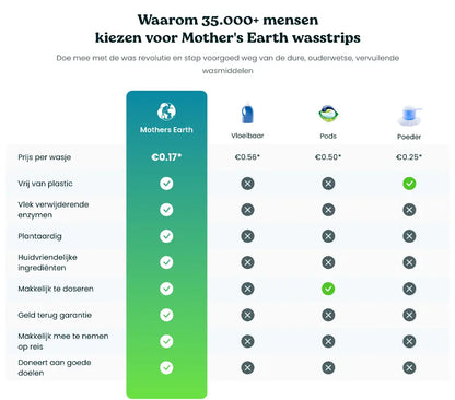 Milieuvriendelijke Wasstrips | 300 Wasjes Mother's Earth